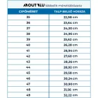 AboutBlu villanyszerelő cipő Hertz SBP ESR FO szürke